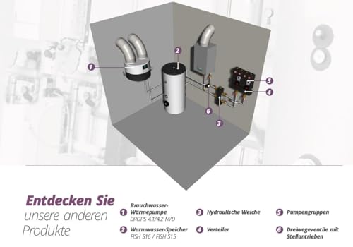 Wärmepumpe DROPS M 4.1 – kompakte Luft-Wasser-Wärmepumpe zur Warmwasserbereitung mit manueller Steuerung, Plattenwärmetauscher, PZH-Umwälzpumpe &